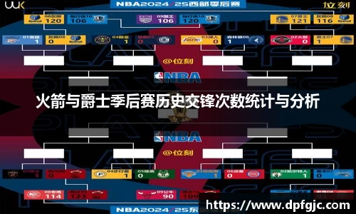 火箭与爵士季后赛历史交锋次数统计与分析